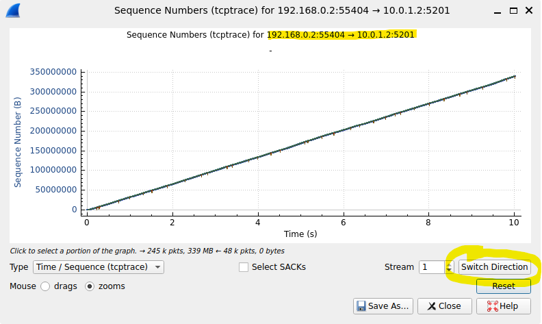 Exemple de graphique Time / Sequence