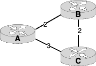 Topologie 3 routeurs