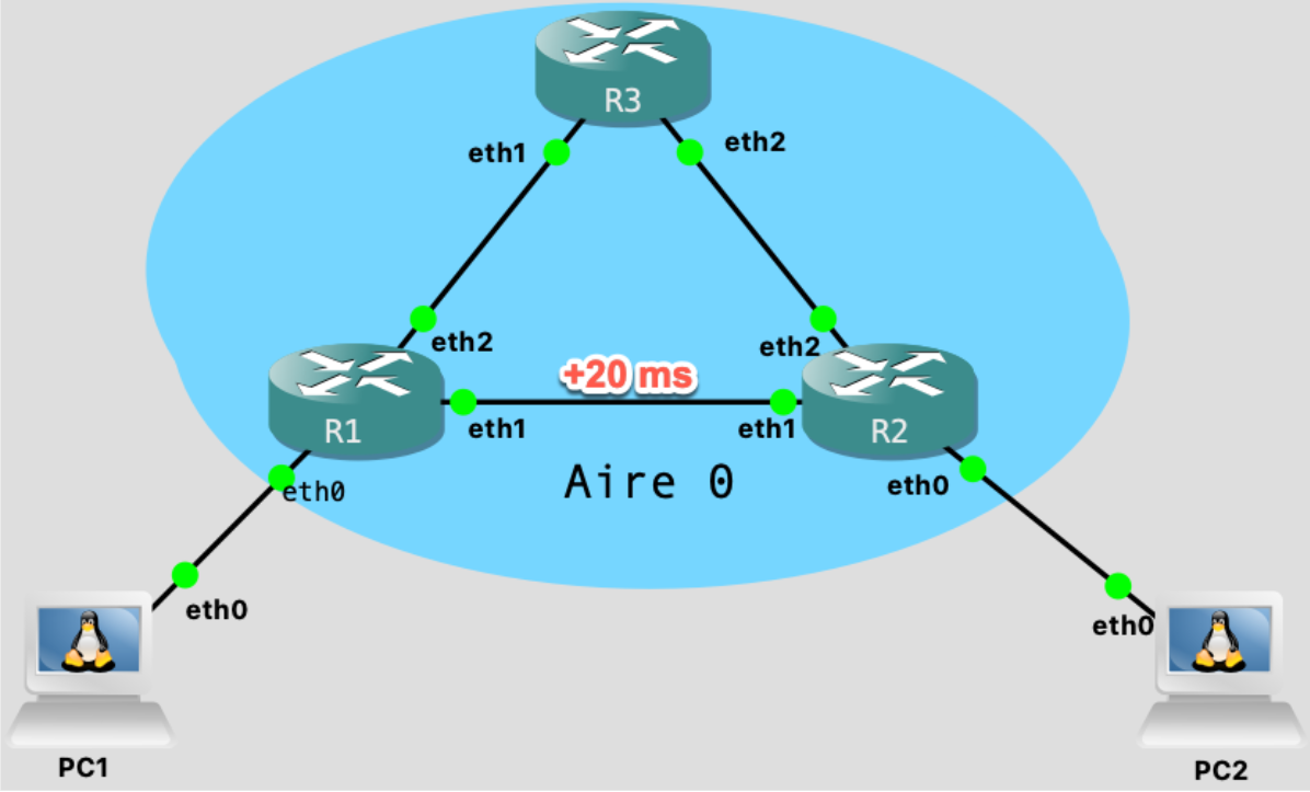 Délai ajouté sur le lien entre R1 et R2.