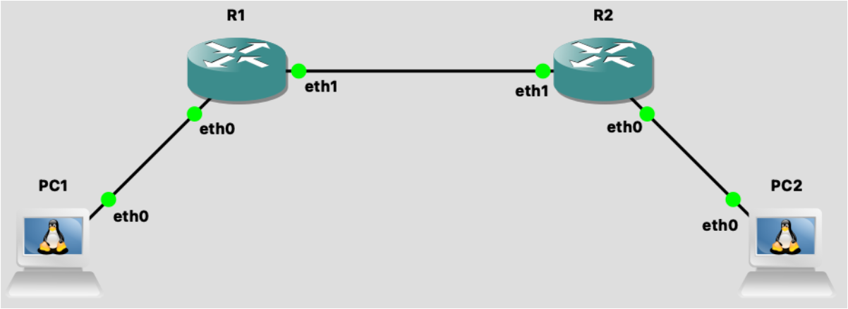 Topologie de base visant à valider vos configurations