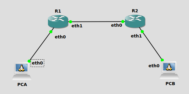 Topologie 2 PCs 2 routeurs du projet 5
