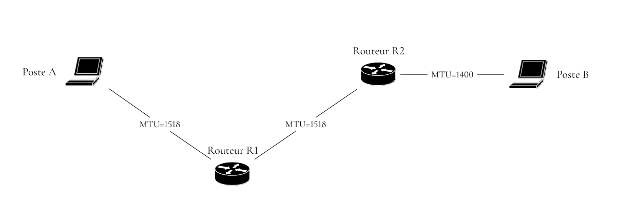 Topologie à utiliser pour les exercices sur la fragmentation